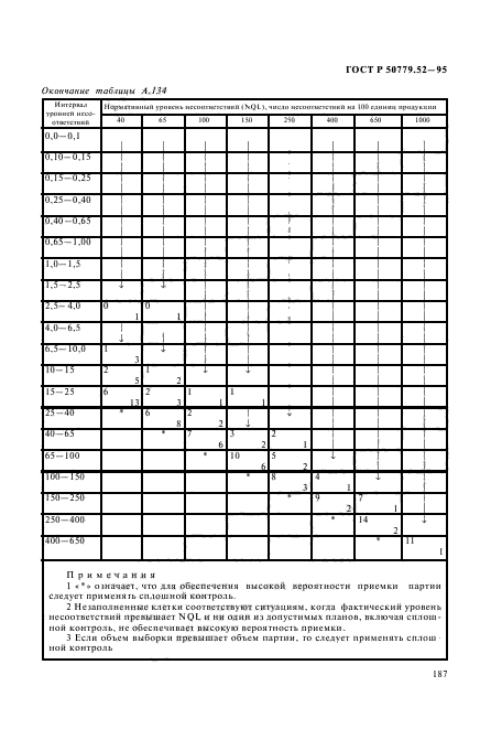 ГОСТ Р 50779.52-95,  191.