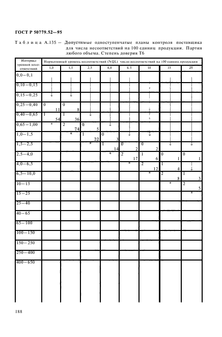 ГОСТ Р 50779.52-95,  192.