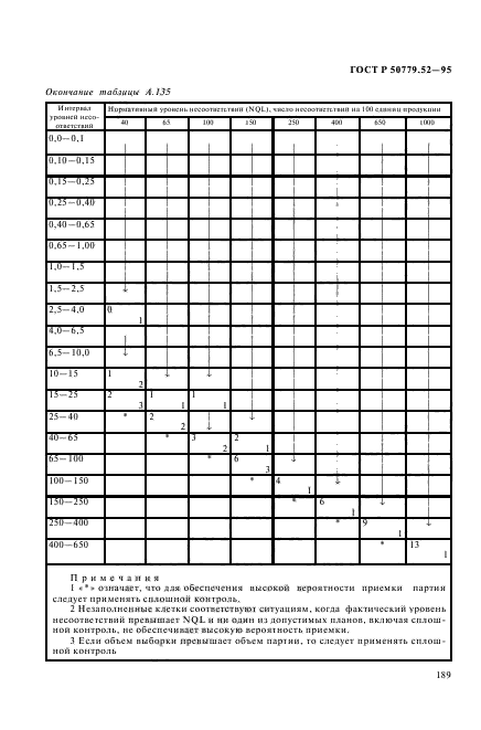 ГОСТ Р 50779.52-95,  193.