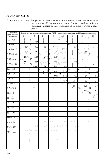 ГОСТ Р 50779.52-95,  194.