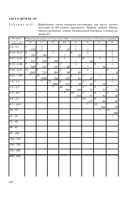 ГОСТ Р 50779.52-95,  196.