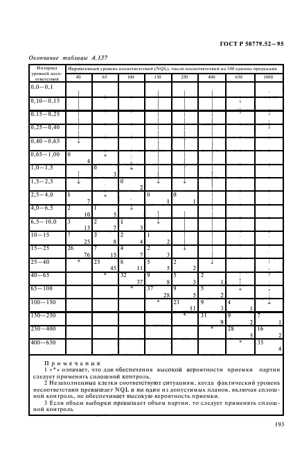 ГОСТ Р 50779.52-95,  197.