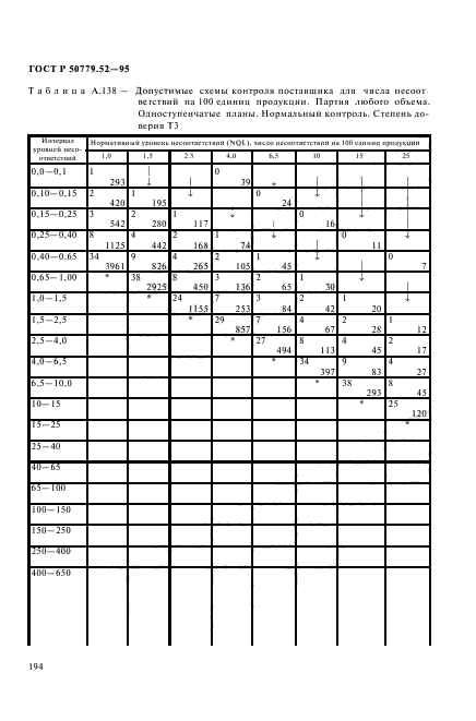 ГОСТ Р 50779.52-95,  198.