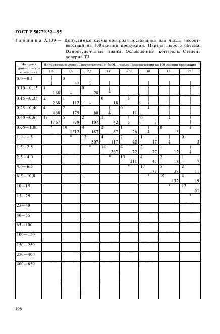 ГОСТ Р 50779.52-95,  200.