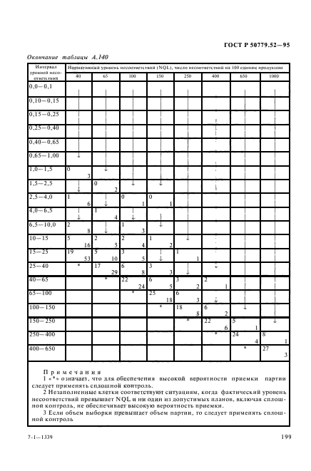 ГОСТ Р 50779.52-95,  203.