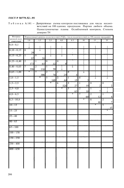ГОСТ Р 50779.52-95,  204.