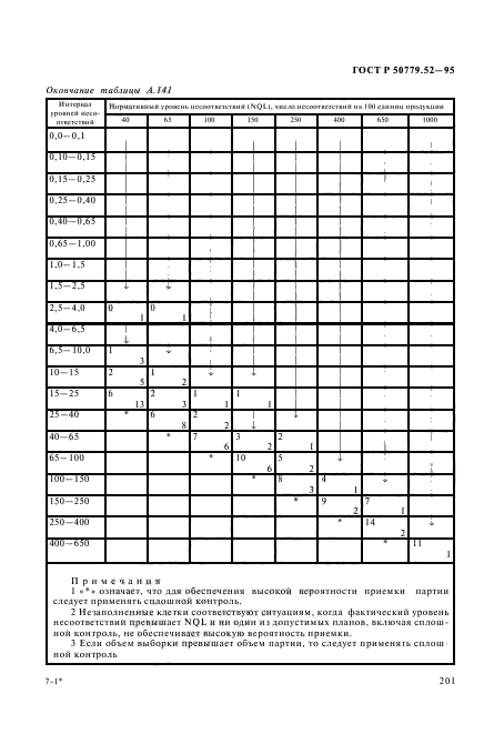 ГОСТ Р 50779.52-95,  205.