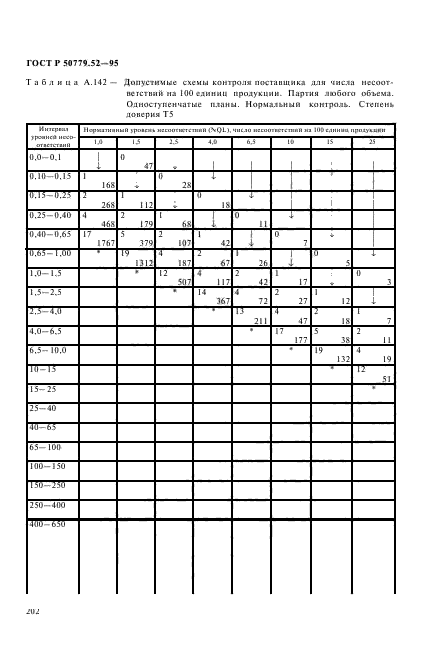 ГОСТ Р 50779.52-95,  206.