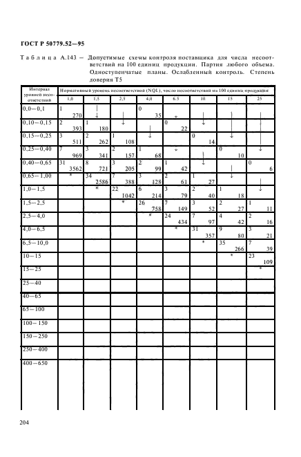 ГОСТ Р 50779.52-95,  208.