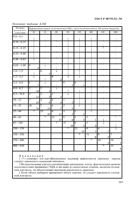 ГОСТ Р 50779.52-95,  209.