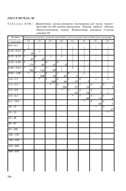 ГОСТ Р 50779.52-95,  210.