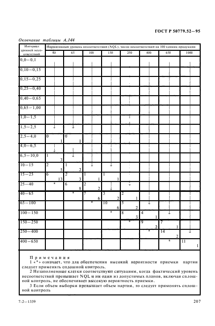 ГОСТ Р 50779.52-95,  211.