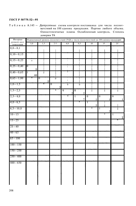 ГОСТ Р 50779.52-95,  212.