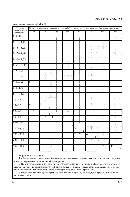 ГОСТ Р 50779.52-95,  213.