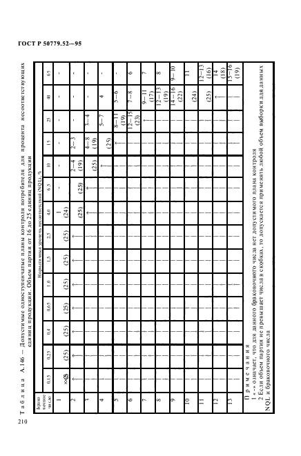 ГОСТ Р 50779.52-95,  214.