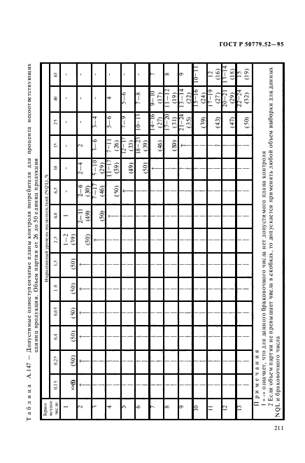 ГОСТ Р 50779.52-95,  215.