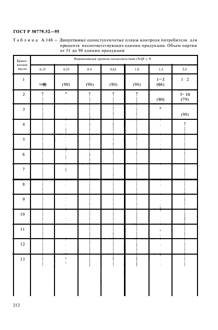 ГОСТ Р 50779.52-95,  216.