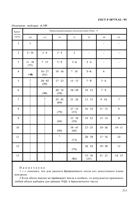 ГОСТ Р 50779.52-95,  217.