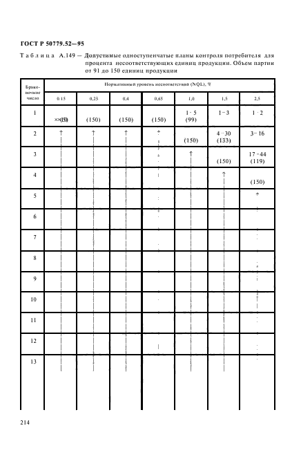 ГОСТ Р 50779.52-95,  218.