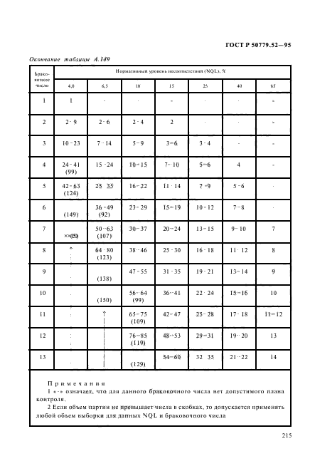 ГОСТ Р 50779.52-95,  219.