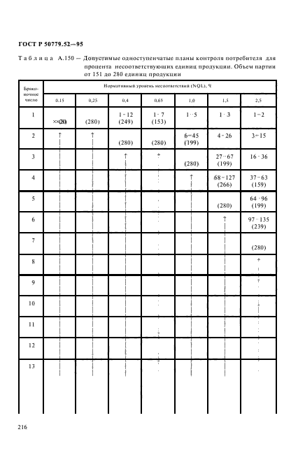 ГОСТ Р 50779.52-95,  220.