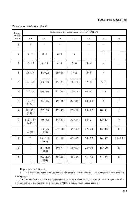 ГОСТ Р 50779.52-95,  221.