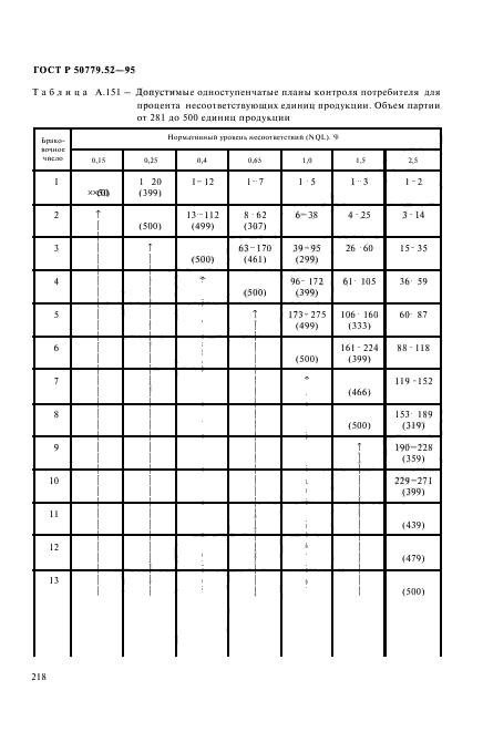 ГОСТ Р 50779.52-95,  222.