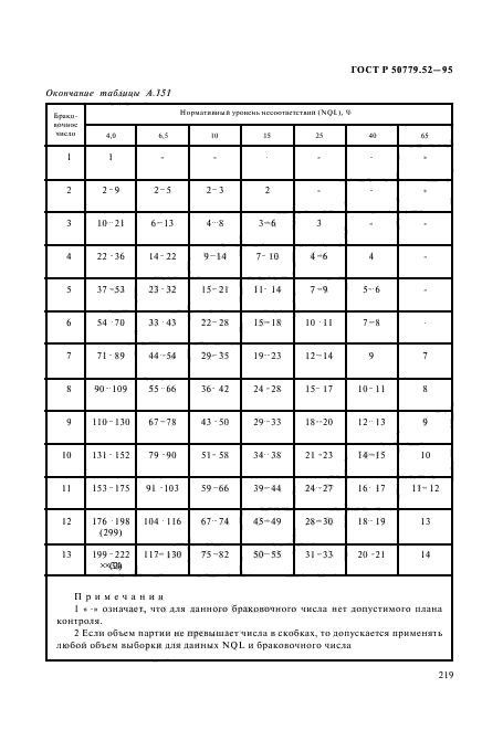 ГОСТ Р 50779.52-95,  223.