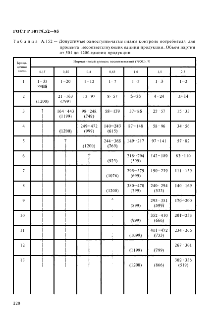 ГОСТ Р 50779.52-95,  224.