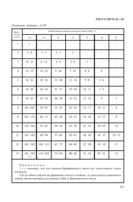 ГОСТ Р 50779.52-95,  225.