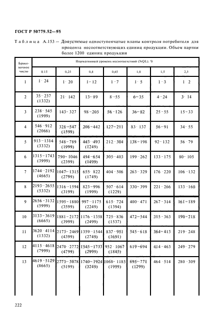 ГОСТ Р 50779.52-95,  226.