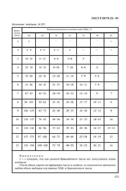 ГОСТ Р 50779.52-95,  227.