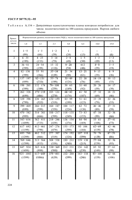 ГОСТ Р 50779.52-95,  228.