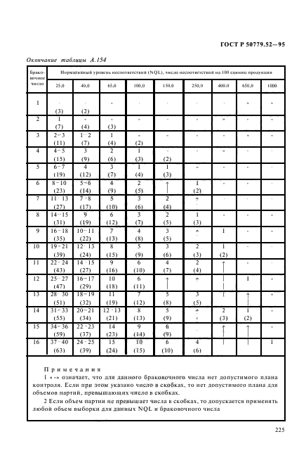 ГОСТ Р 50779.52-95,  229.