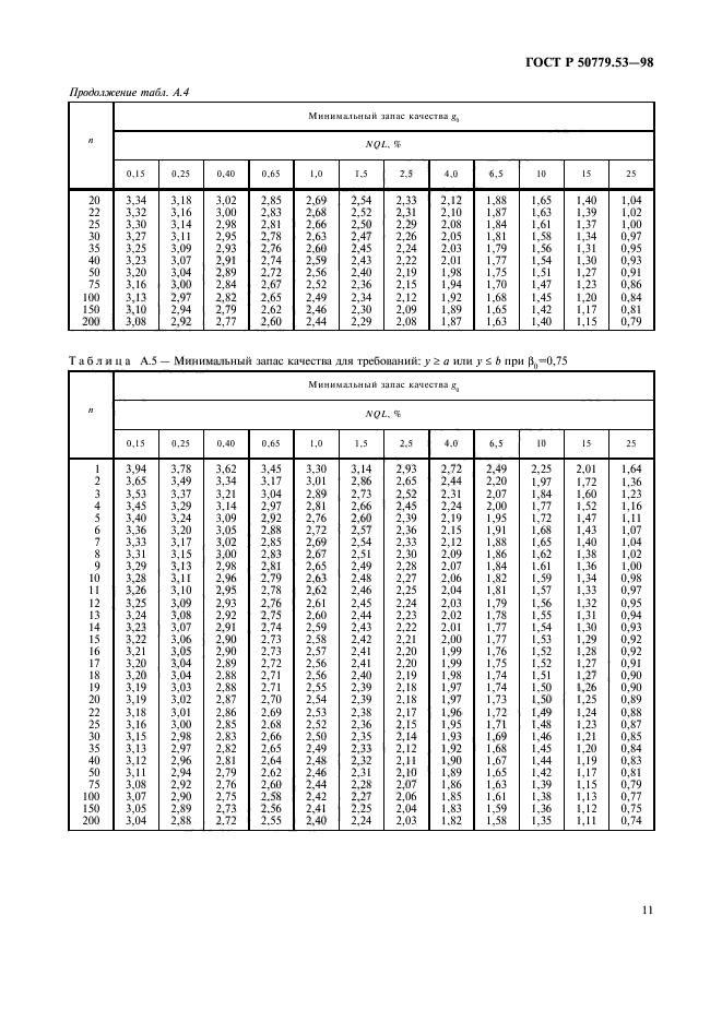 ГОСТ Р 50779.53-98,  15.