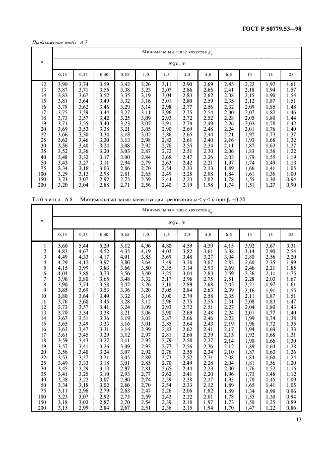 ГОСТ Р 50779.53-98,  17.