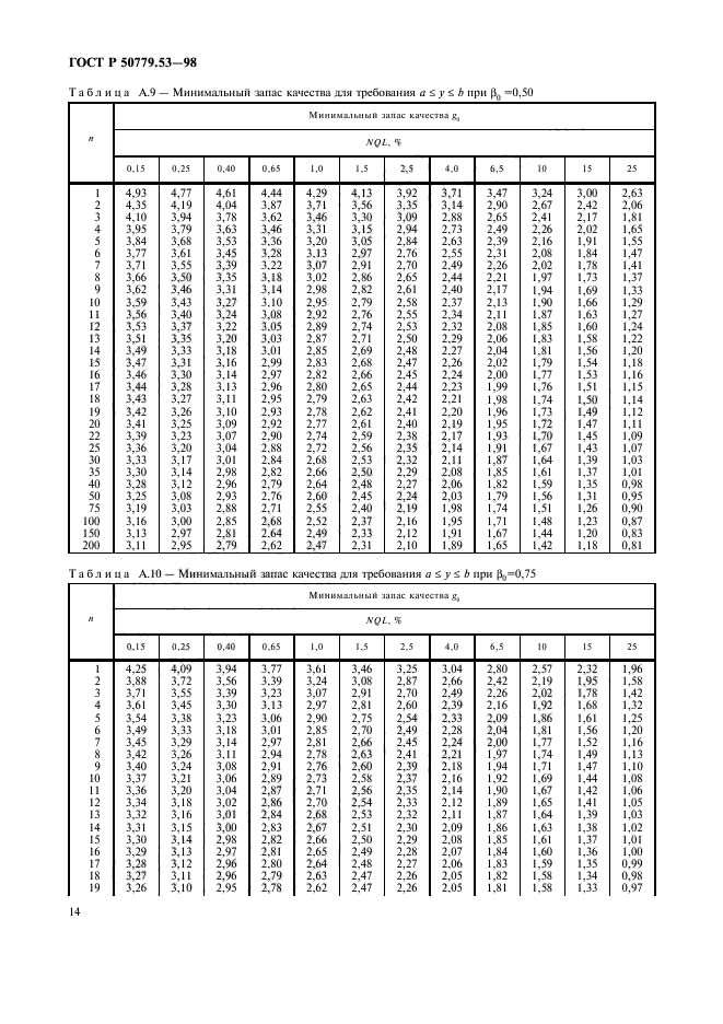 ГОСТ Р 50779.53-98,  18.