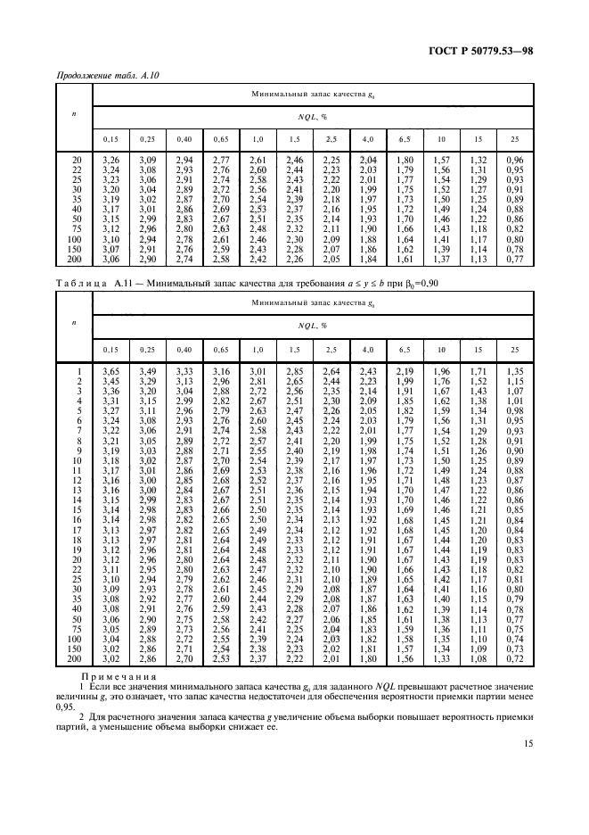 ГОСТ Р 50779.53-98,  19.