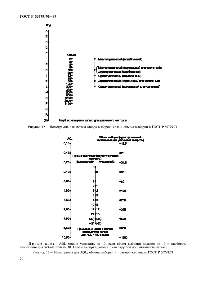 ГОСТ Р 50779.70-99,  54.