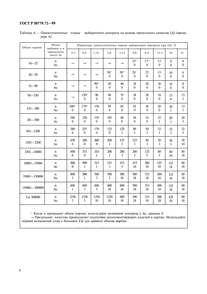 ГОСТ Р 50779.72-99,  10.