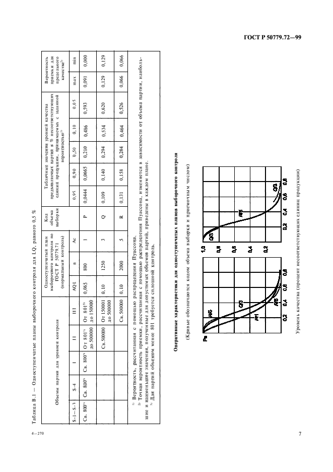 ГОСТ Р 50779.72-99,  11.