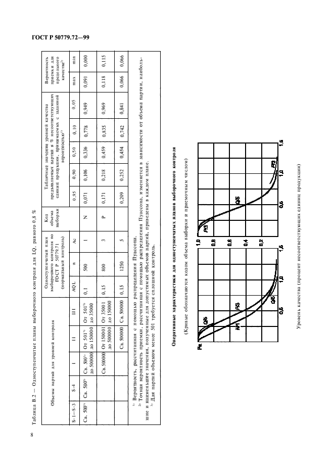 ГОСТ Р 50779.72-99,  12.