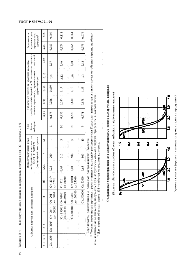 ГОСТ Р 50779.72-99,  14.