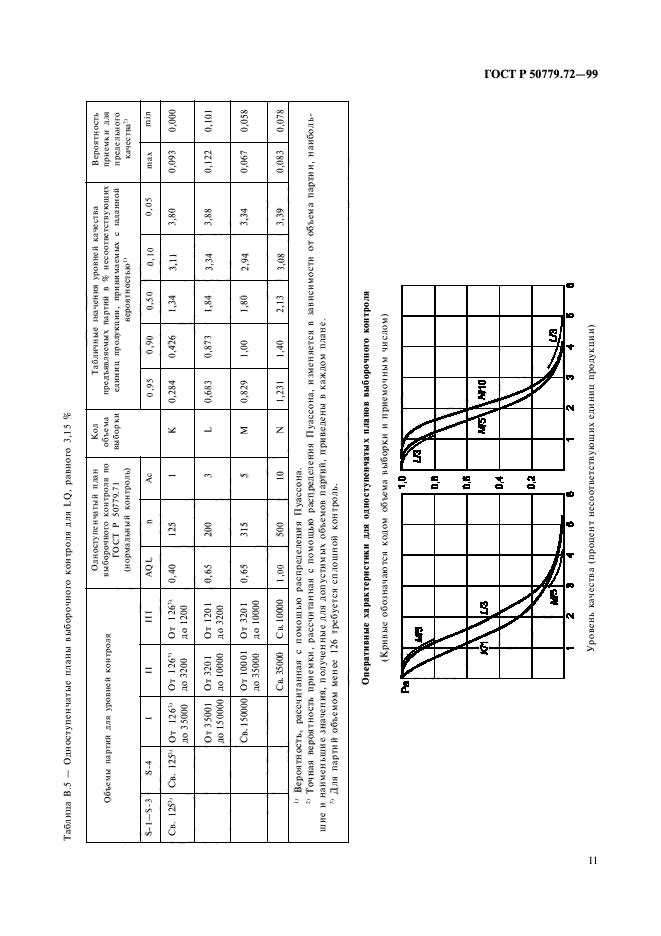 ГОСТ Р 50779.72-99,  15.