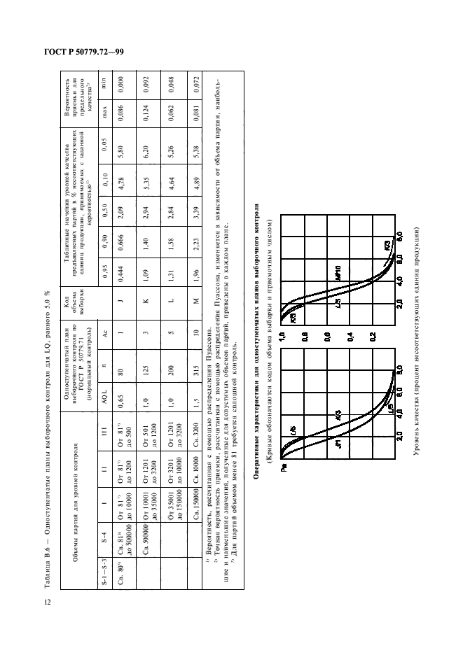 ГОСТ Р 50779.72-99,  16.