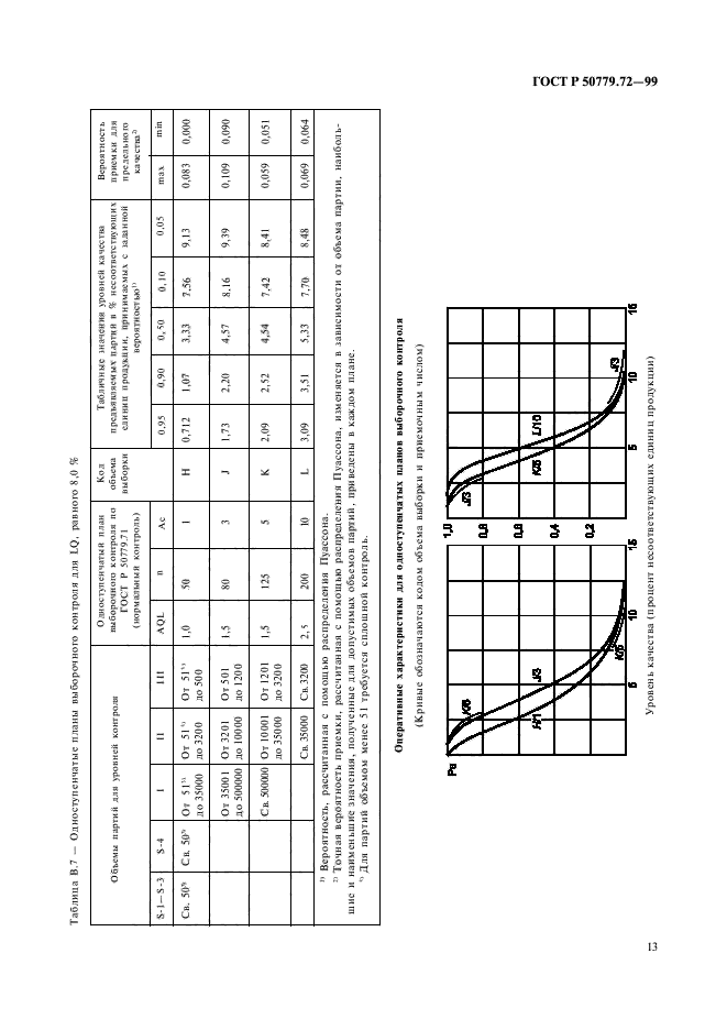   50779.72-99,  17.