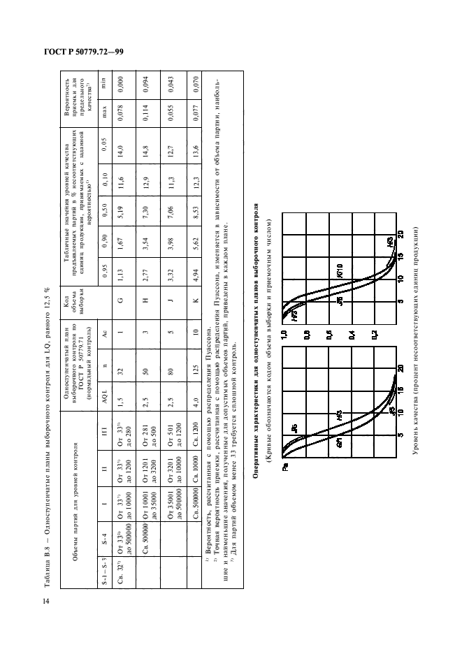   50779.72-99,  18.