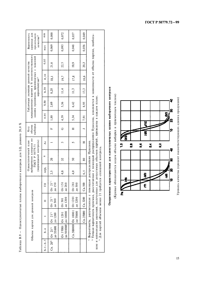 ГОСТ Р 50779.72-99,  19.