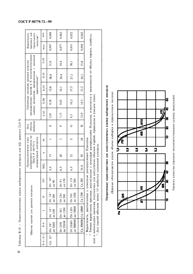 ГОСТ Р 50779.72-99,  20.