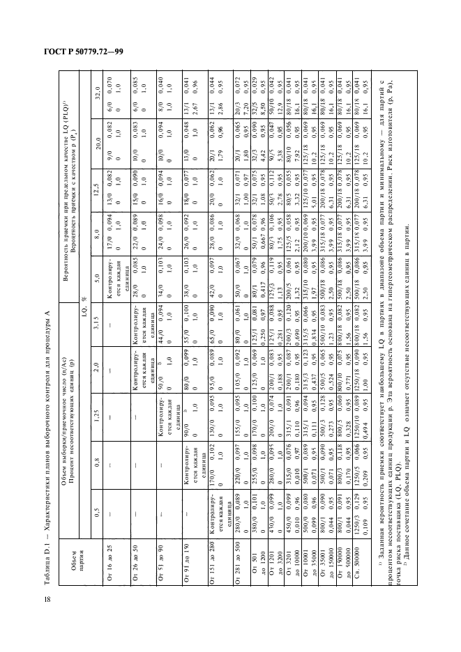 ГОСТ Р 50779.72-99,  22.